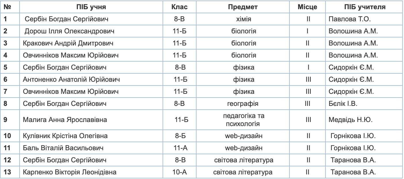 Знімок екрана 2024-05-05 о 20.13.12