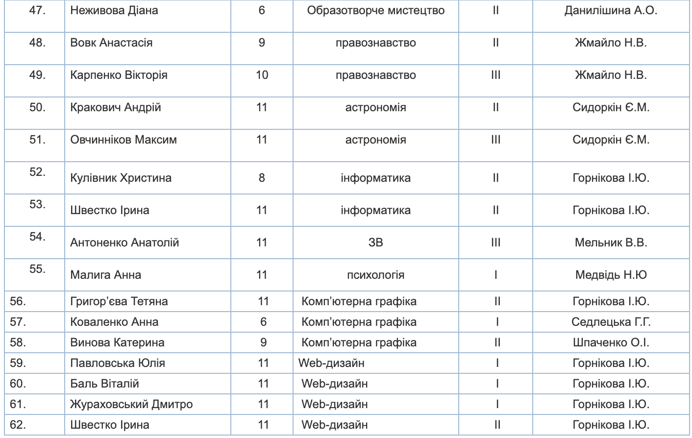 Знімок екрана 2024-05-05 о 20.15.05