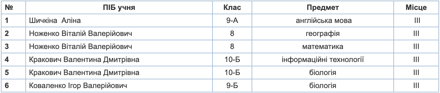 Знімок екрана 2024-05-05 о 20.38.31