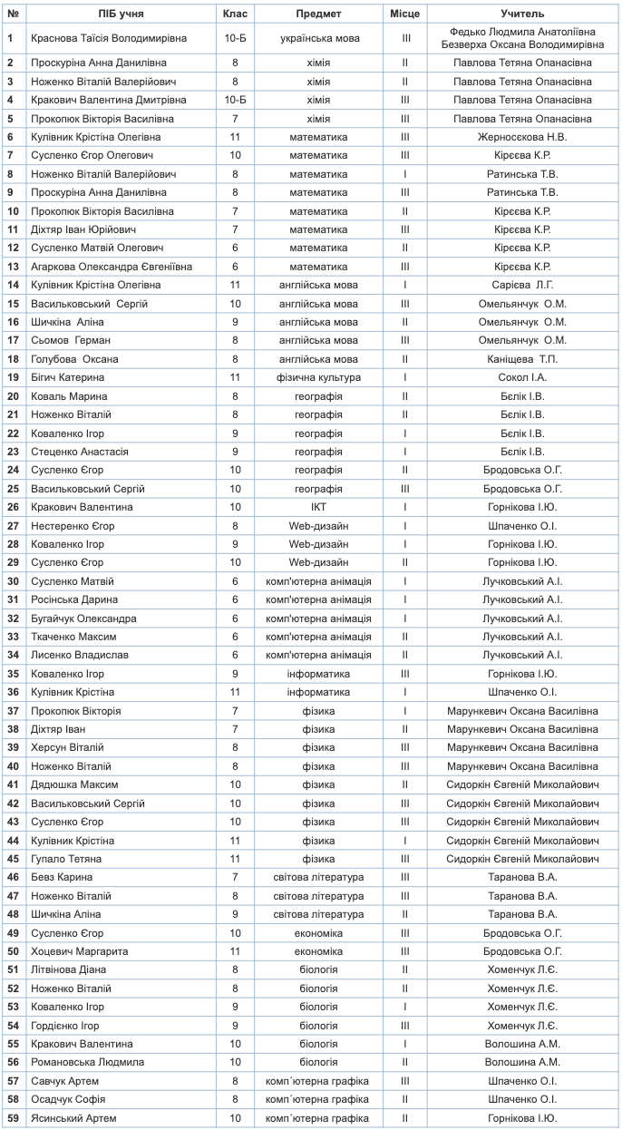 Знімок екрана 2024-05-05 о 20.39.25