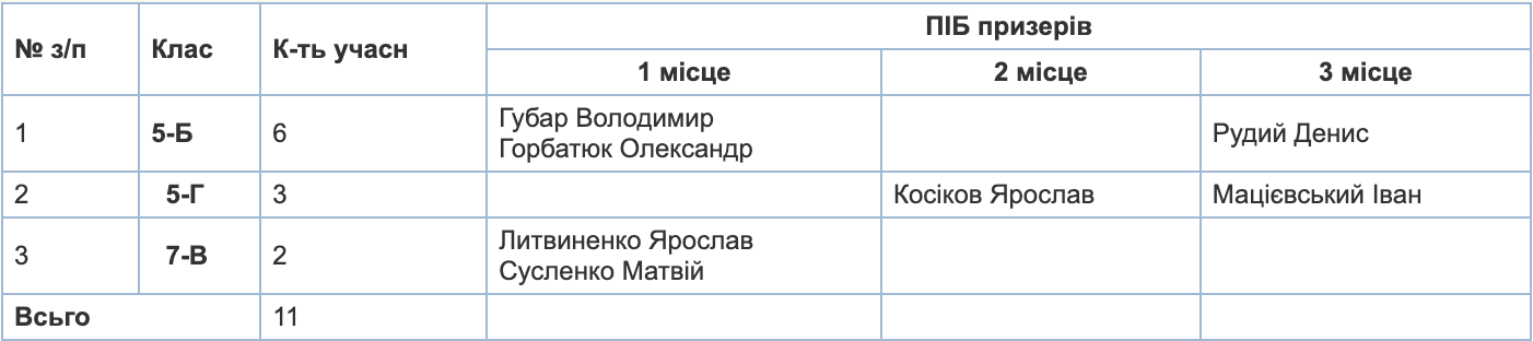 Знімок екрана 2024-05-06 о 10.20.27