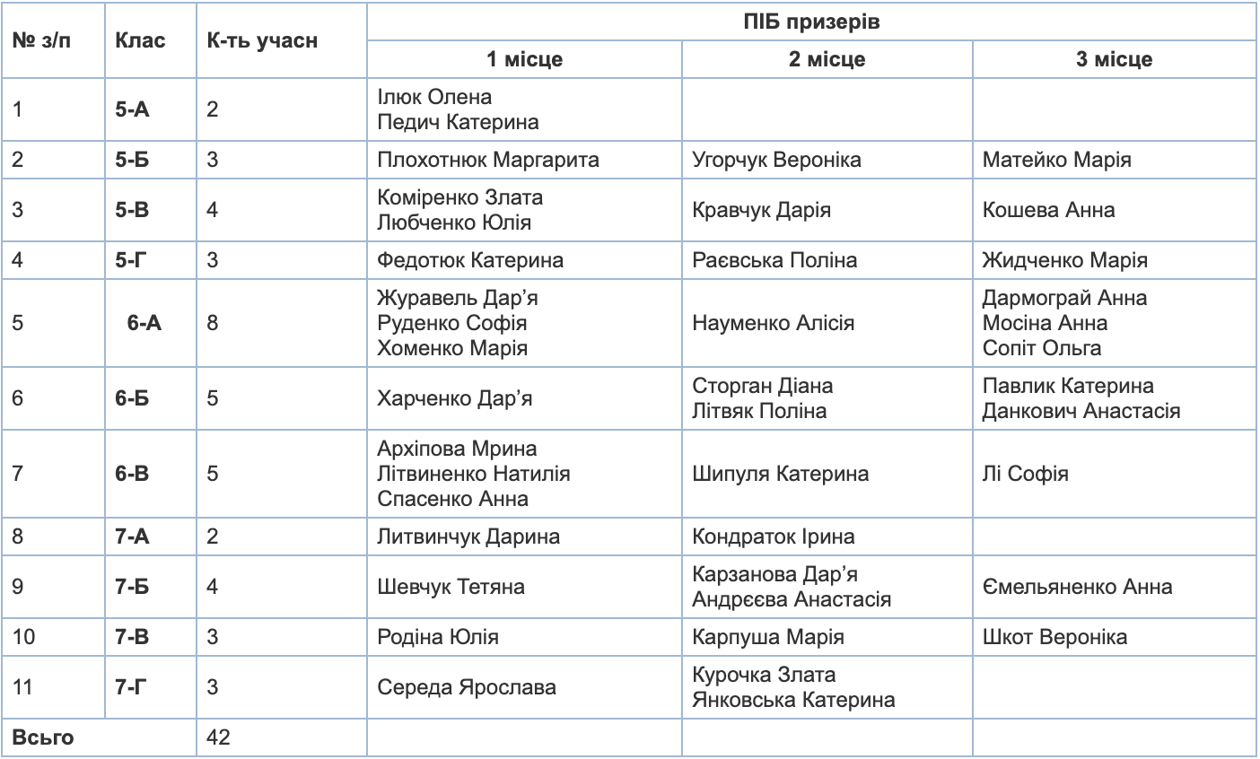 Знімок екрана 2024-05-06 о 10.20.40