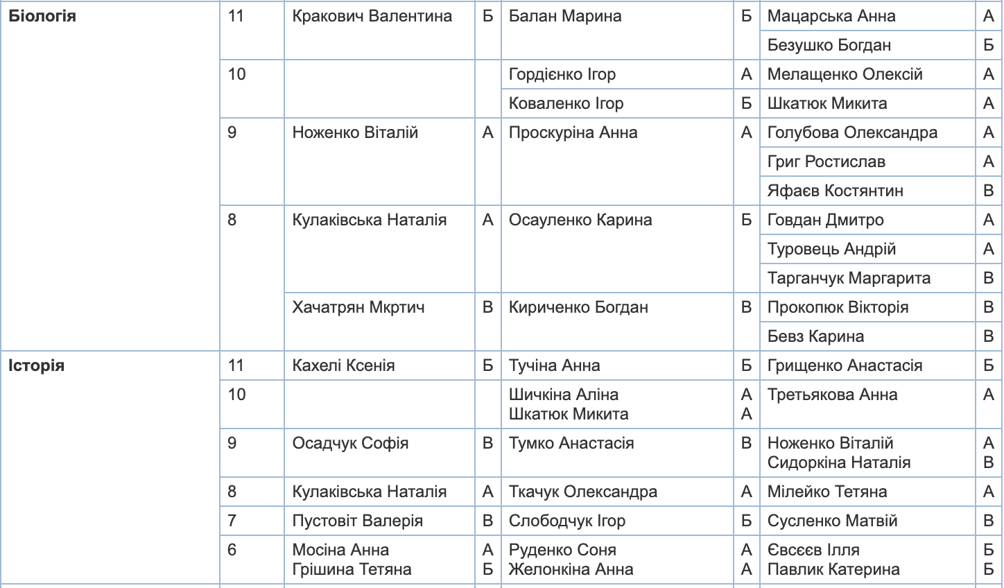 Знімок екрана 2024-05-06 о 10.30.27