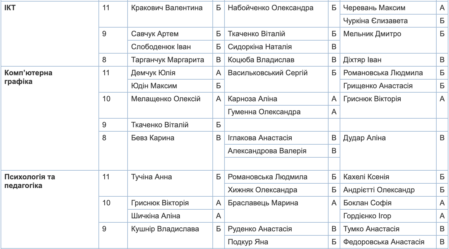 Знімок екрана 2024-05-06 о 10.31.27